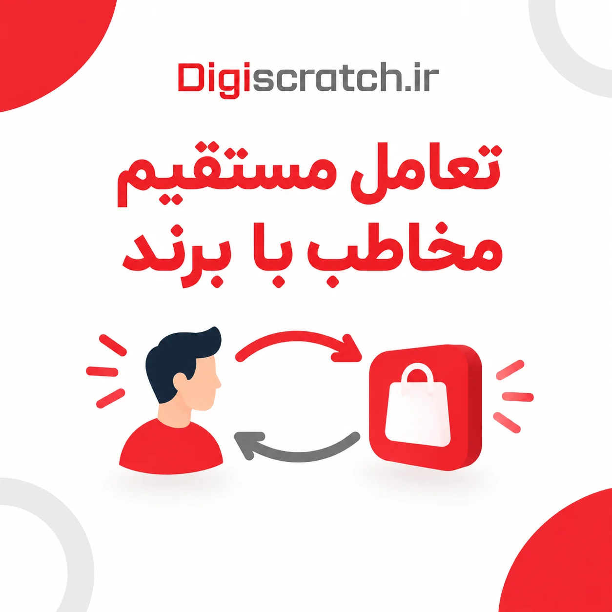 کارت قرعه کشی برای تعامل مستقیم با مخاطب